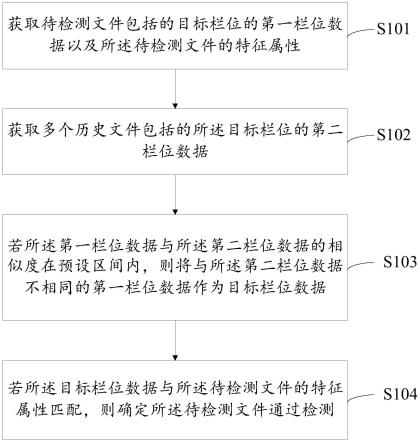 一种文件检测方法、装置、设备及计算机可读存储介质与流程