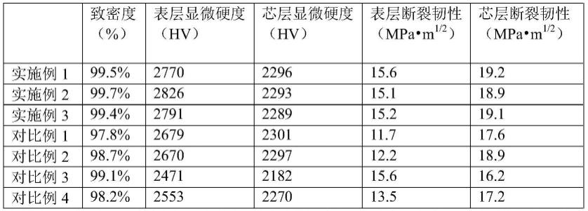 一种梯度硬质合金材料及其在手工具上的应用的制作方法