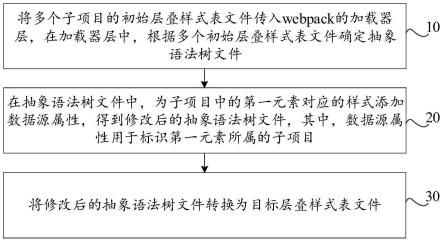 微前端样式处理方法、装置、设备及介质与流程