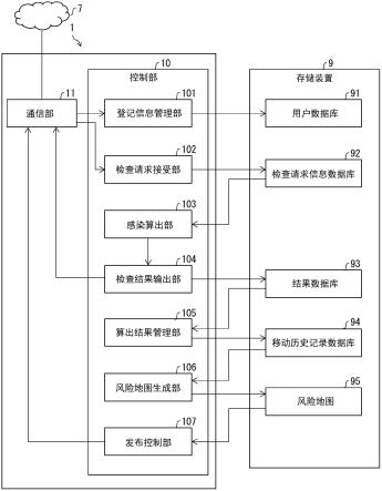 信息处理装置、检查系统、信息处理装置的控制方法、控制程序、记录介质与流程