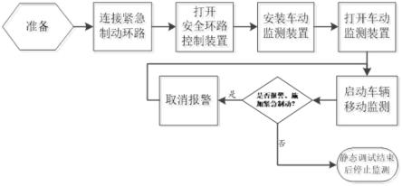 一种静调库内用列车防动装置的制作方法