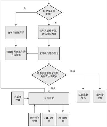 一种紫外光电火焰检测系统及方法