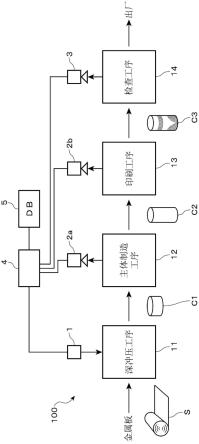 生产线管理系统、生产线管理方法、罐管理系统、罐、罐的制造方法与流程