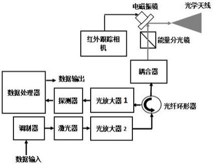 一种飞机间测距通信一体化装置及方法