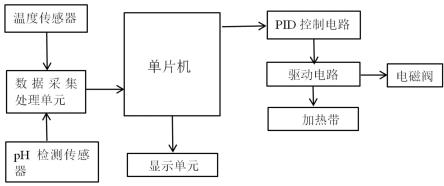 一种用于微生物菌培养的智能控制装置的制作方法