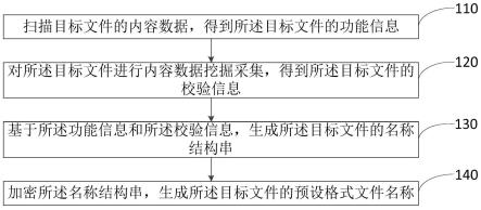 文件名称生成方法、文件解析方法、装置、设备及介质与流程