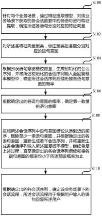 一种会话流程的应用方法及装置与流程