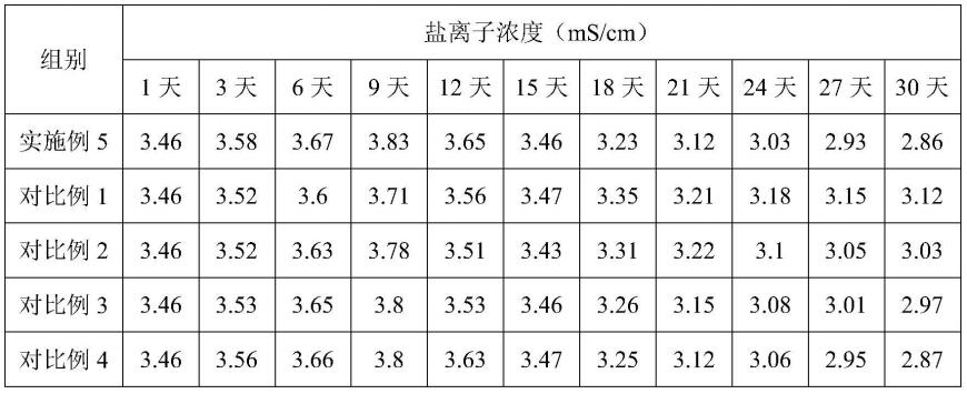 一种地衣芽孢杆菌及其应用的制作方法