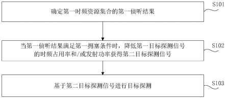 资源确定方法、装置、电子设备、存储介质以及车辆与流程