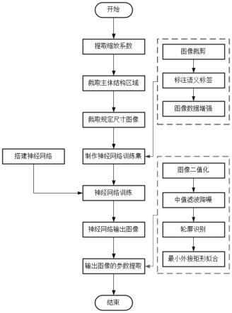 一种基于计算机视觉的材料几何特征参数提取方法