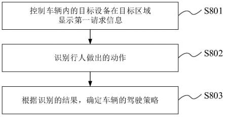 控制方法和装置与流程