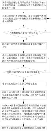 一种基于区块链的电商平台仿冒商品大数据识别方法与流程