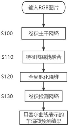 一种基于贝塞尔曲线和车道对称性的车道线检测方法