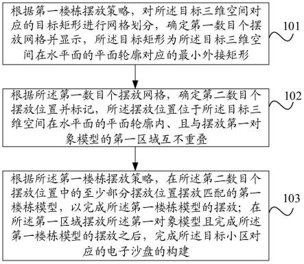 电子沙盘构建方法、装置、电子设备及存储介质与流程