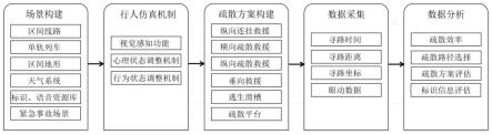 基于VR的单轨高架区间疏散救援试验系统的制作方法