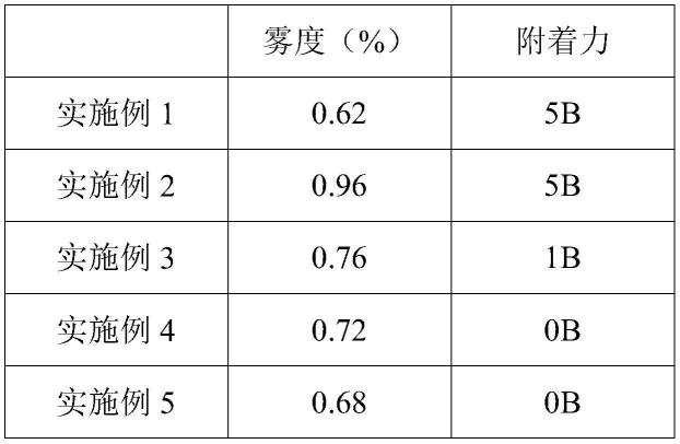 一种偏光片及其制备方法和应用与流程