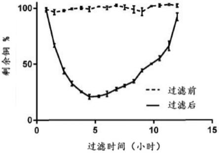 铜损失减轻的制作方法