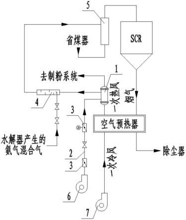 一种烟气SCR脱硝尿素水解稀释风加热系统的制作方法