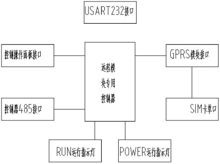 一种冷库远程监控装置系统的制作方法