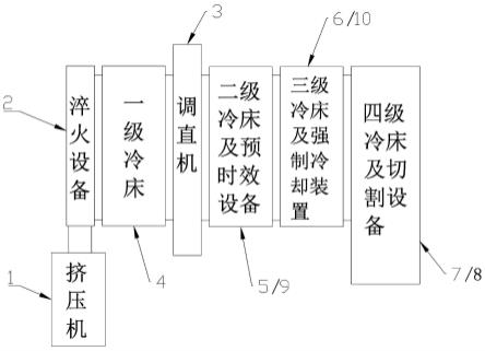 一种预时效铝型材挤压产线的制作方法