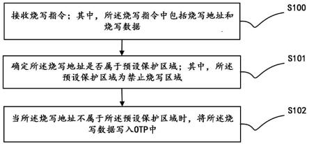 一种OTP烧写方法、装置、设备及计算机可读存储介质与流程