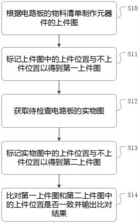 一种电路板检查方法、装置以及介质与流程