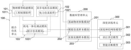 用于高压隔离开关机械故障智能诊断的调试系统的制作方法