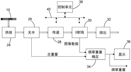 确定烟草重量的制作方法