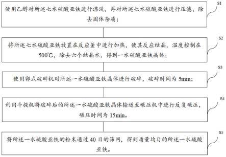 干法生产颗粒状一水硫酸亚铁的工艺的制作方法