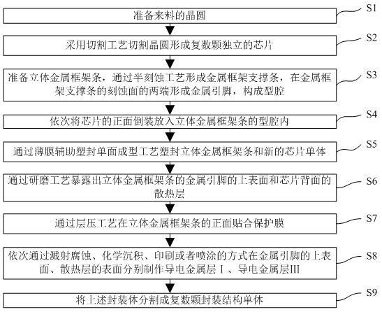 一种应用于平面型功率器件的封装结构的封装方法与流程