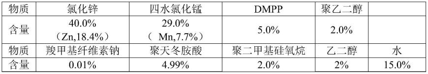 用于肥料表面喷涂的水基缓释增效悬浮剂及稳定性肥料的制作方法