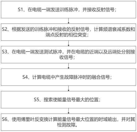 一种双端电缆故障检测中的信号增强方法与流程