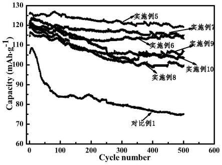 一种适用于镍锰酸锂材料用高电压电解液