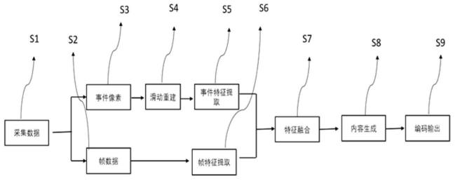 一种基于多模态采集的高帧率超分辨率的提升方法与流程