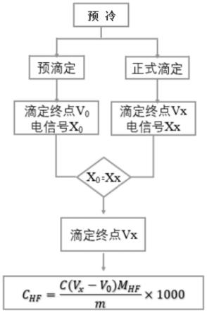 一种用于检测电解液中游离酸含量的测定方法及测定装置与流程