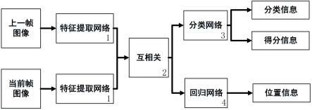 一种基于孪生网络的目标跟踪方法与流程