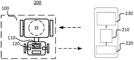 机器人作业工具系统和用于限定作业区域的方法与流程