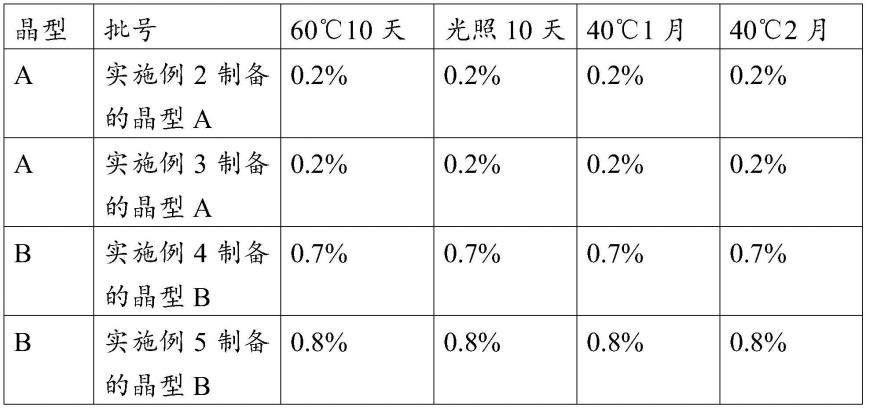 氟雷拉纳晶型及其制备方法与应用与流程