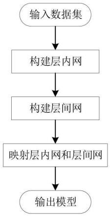 一种基于层介数连边策略的指挥控制超网络建模方法