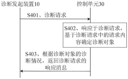 车辆诊断通信方法、装置、设备及介质与流程