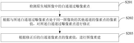 图像重建方法、装置、模组、设备、介质及程序产品与流程