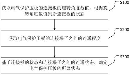 一种电气保护压板状态管理系统的制作方法