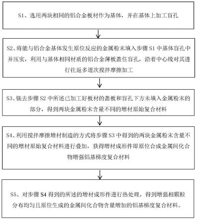 原位合成金属间化合物增强铝基梯度复合材料制备方法及复合材料