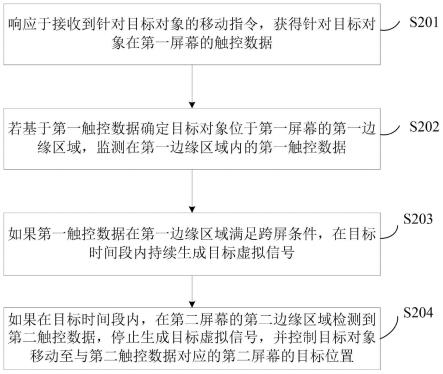 一种跨屏控制方法及装置与流程