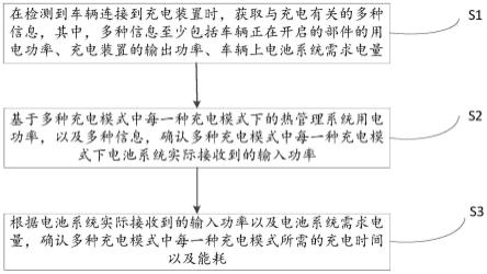 一种电动汽车充电控制方法、装置及车辆与流程