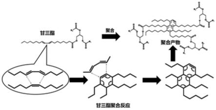 橡胶油及其制备方法与流程