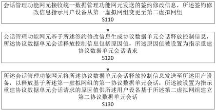 变更虚拟网组后自动重建的方法、装置、设备及存储介质与流程