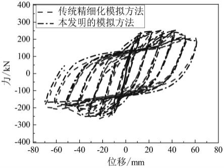 一种钢筋混凝土柱地震破坏高效模拟方法