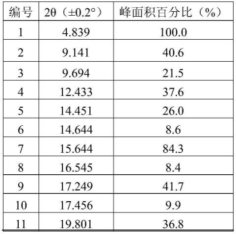 一种含氧杂环化合物的晶型、其制备方法及应用与流程