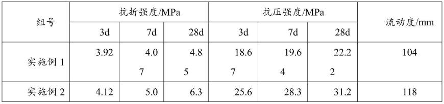 一种固废路面修补材料及其制备方法